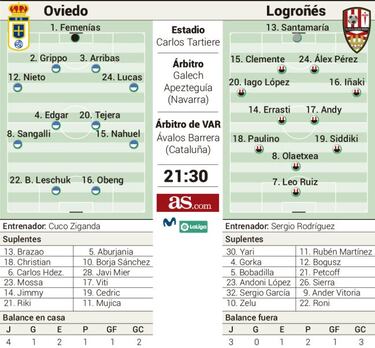 Duelo en apuros en el Tartiere