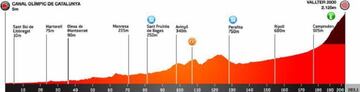 Etapa 3 de la Volta a Catalunya.