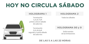 Multas por no respetar el Hoy No Circula: montos y sanciones