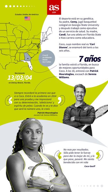 Coco Gauff, el nuevo rostro del tenis es una realidad