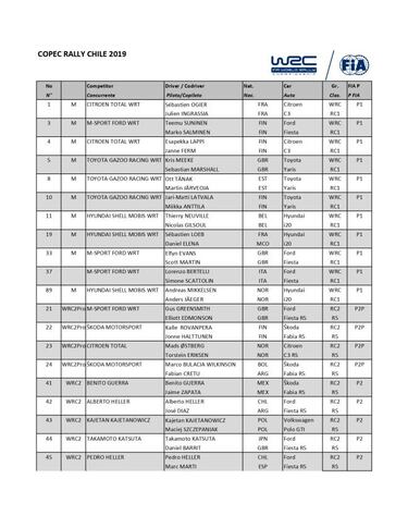 Lista oficial de pilotos inscritos para el WRC en Concepción