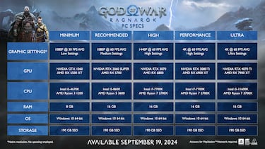 God of War Ragnarok reveals its PC system requirements ahead of release