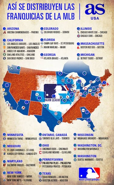 Así se distribuyen las franquicias de la MLB alrededor del país