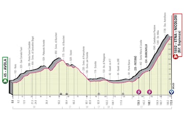 Etapas clave del Giro de Italia 2022.