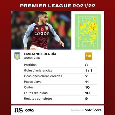 Emi Buendía, de menos a más