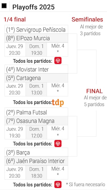 Llega la hora de la verdad: arrancan los playoffs por el t¨ªtulo