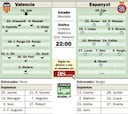 El Valencia calibra esta noche su resaca y el Espanyol, su estilo