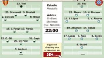 El Valencia calibra esta noche su resaca y el Espanyol, su estilo