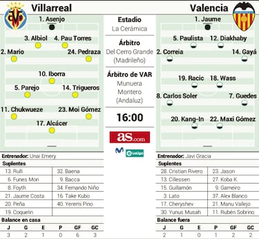 Nuevo derbi en plena guerra