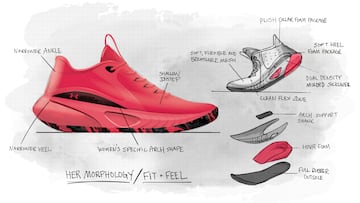 Diseño de la estructura de la zapatilla Stephen Curry para ser adaptado a la morfología del pie femenino (promedio)