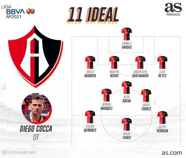 Atlas: Calendario, fichajes, alineación y previa del Apertura 2021