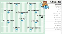Alineación posible de la Real Sociedad frente al Athletic en Copa del Rey