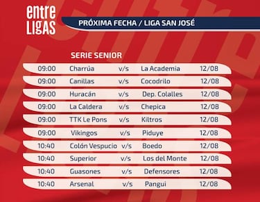 La Academia y Boedo pelearán el liderato en la serie Senior