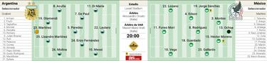 Formación posible de Argentina y México hoy en el Mundial