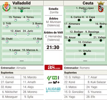 Anuar vuelve a Zorrilla con el Ceuta para hacer historia
