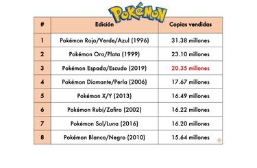 Nintendo Switch alcanza los 79,87 millones de consolas vendidas