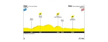 Nairo, Egan, Rigo y lo que viene en la segunda semana de Tour