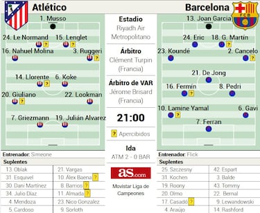 La semana de Griezmann