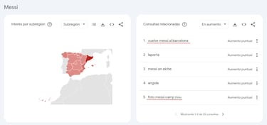 Messi, un regreso viral