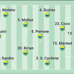 Alineación posible de Las Palmas contra el Barcelona en LaLiga EA Sports