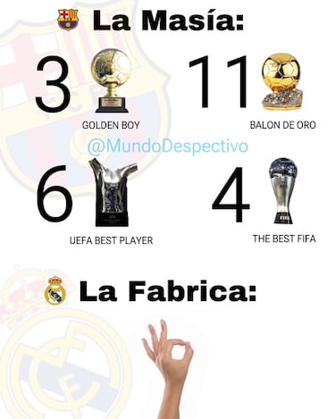 Los mejores memes del Balón de Oro 2023