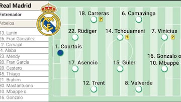 Real Madrid-Benfica, en directo: última hora del playoff de la Champions League, hoy en vivo
