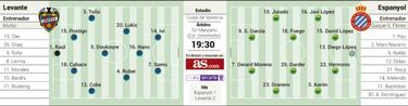Quique quiere la Copa del Rey pero el Levante lleva ventaja