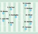 Posible alineación del Atlético en Liga contra la Real Sociedad