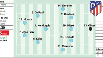 Posible once del Atlético contra la Real Sociedad.