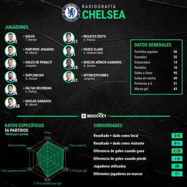 Los fuegos de Tuchel