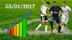 January transfer window 2017 live online: Tuesday 03/01/2017