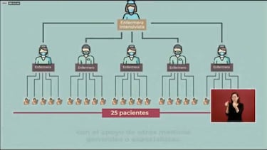 Coviduti, la página de Internet para capacitar enfermeras y médicos contra el COVID-19