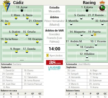 El Racing mete miedo al Cádiz
