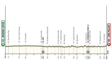 UAE Tour 2024: perfil de la 1ª etapa.