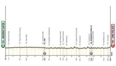 Jebel Jais y Jebel Hafeet repiten en el sexto UAE Tour