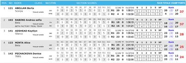 Berta Abellán ya tiene su oro