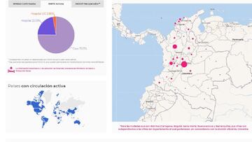 Mapa del coronavirus por departamentos en Colombia. Casos y muertes de este miércoles 30 de diciembre 2020. Hay 1.614.822 contagios en todo el país.