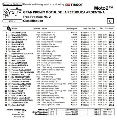 Álex Márquez lidera, pero manda el tiempo de Pasini en el FP1