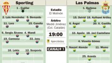 El favoritismo es de los locales pero la ventaja es visitante