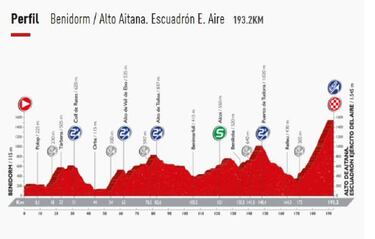 Vuelta a España: Las etapas clave para nuestros escarabajos