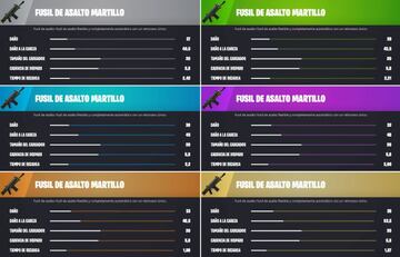 Todos los Fusiles de Asalto Martillo de Fortnite Temporada 4