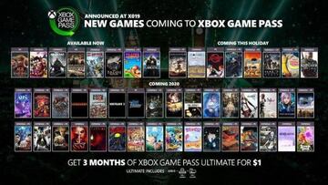 Xbox Game Pass en 2020: juegos confirmados, por ahora, que conozcamos