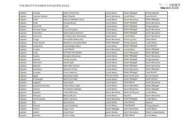 ¿Por quién votaron Eduardo Berizzo y Claudio Bravo en los premios The Best 2022?