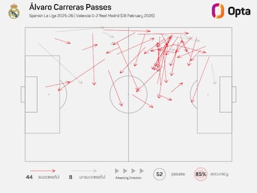 Carreras, contra los parches