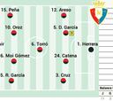 Alineación posible de Osasuna contra la Real en LaLiga EA Sports