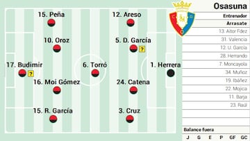 Campito de Osasuna ante la Real Sociedad