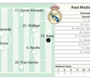 Alineación posible del Real Madrid contra el Alavés en LaLiga EA Sports