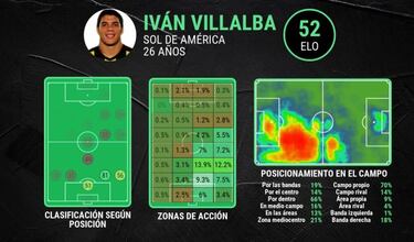 Iván Villalba, nuevo defensor de Independiente Santa Fe