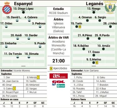 Espanyol y Leganés, cuentas para subir y cuentas pendientes