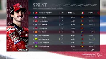 Resultados MotoGP: parrilla de salida y esprint del GP de San Marino
